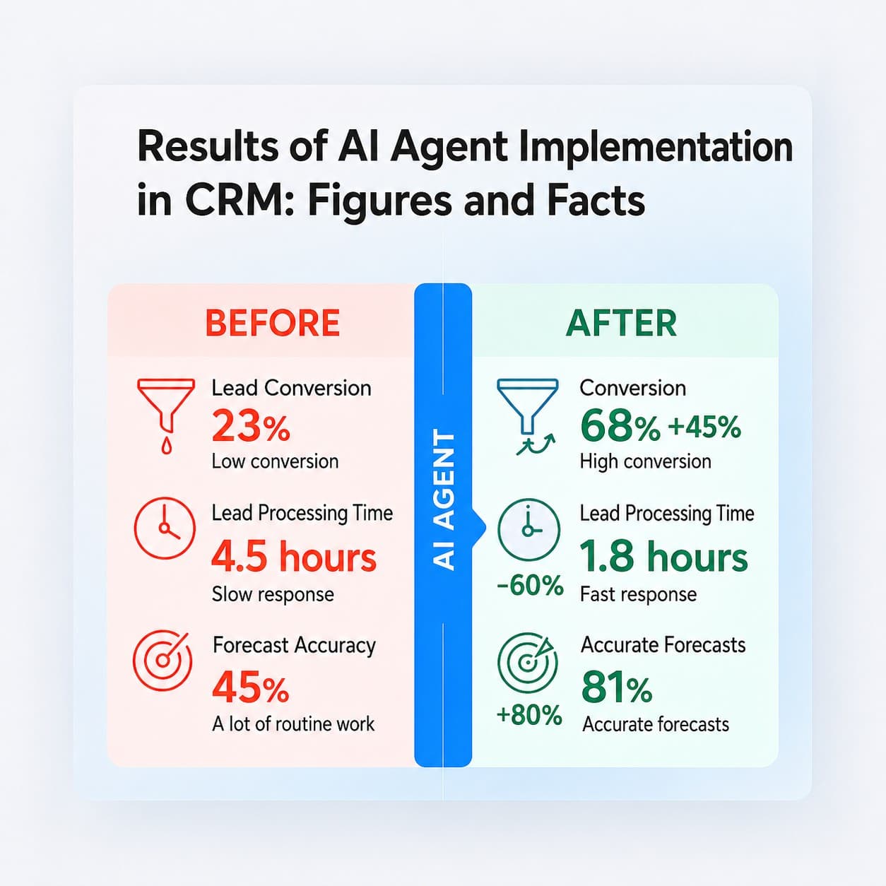 AI for customer service