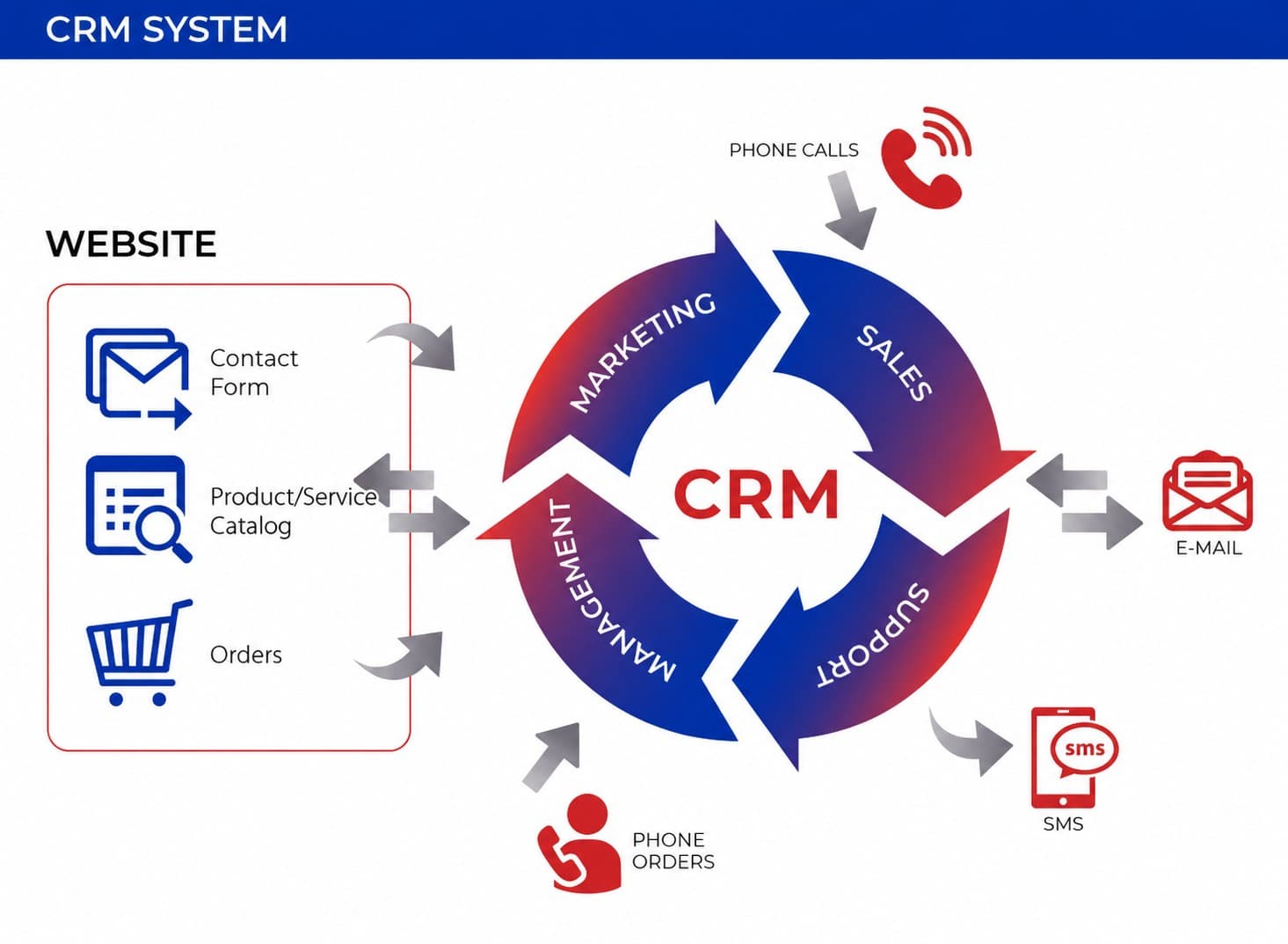 When a business needs its own CRM