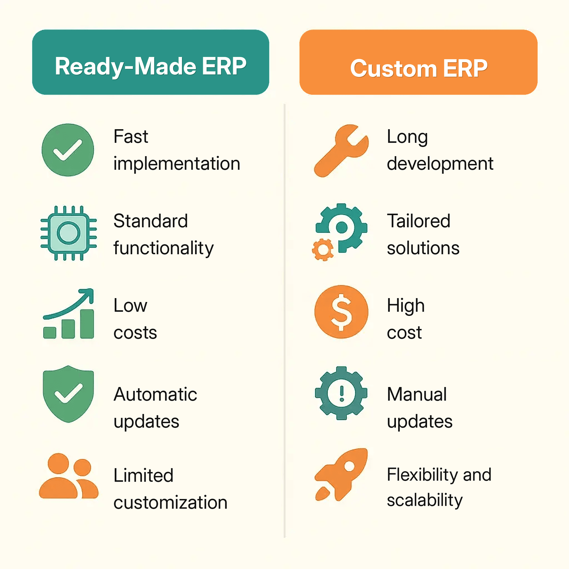 ERP and an operating system for business