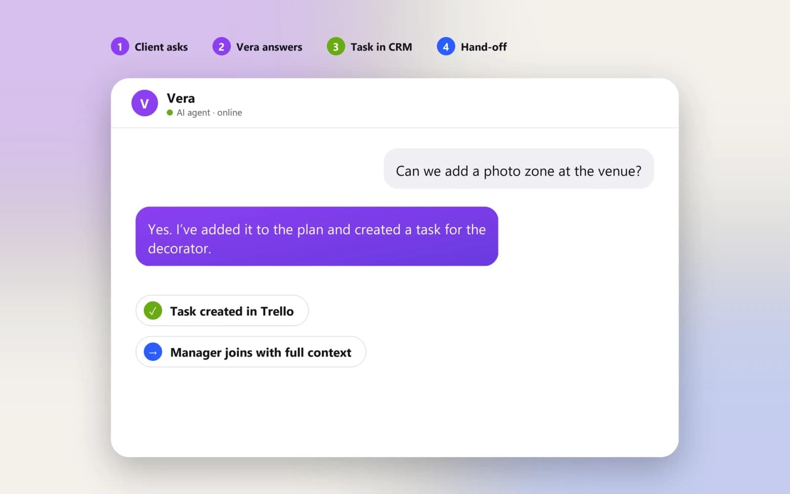 The Vera flow in chat: a client asks about a photo zone, Vera answers, a task is created in Trello and a manager joins with full context
