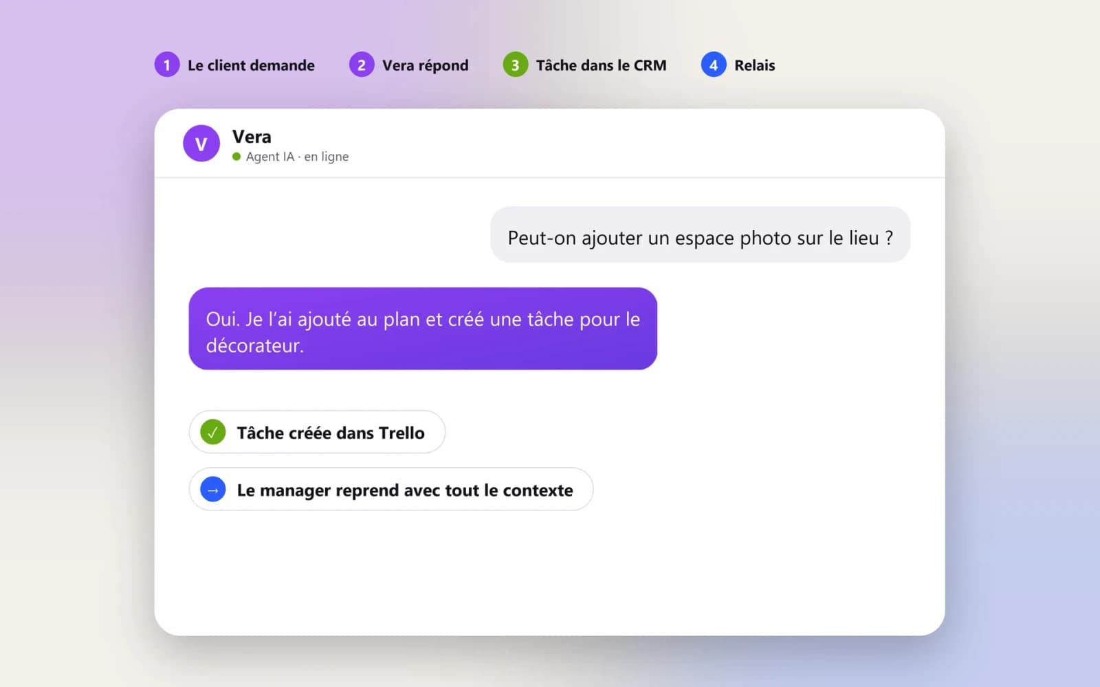Vera, un agent IA pour une agence de mariage, relié à Telegram et à une liste de tâches