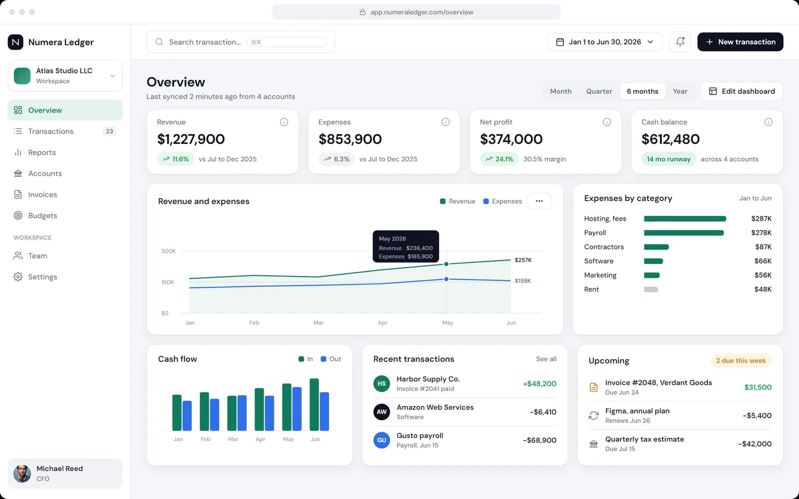 Dashboard with the chosen blocks