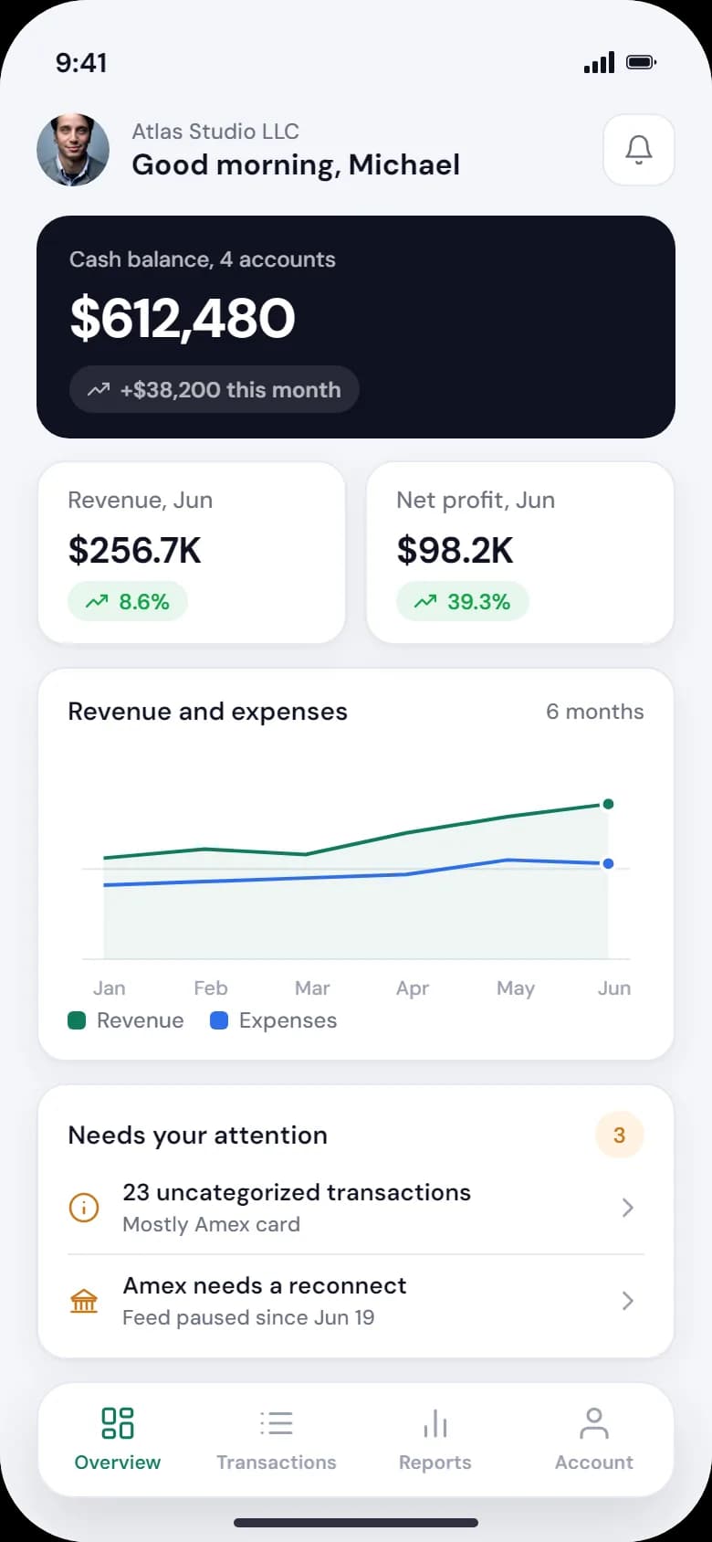 Mobile overview