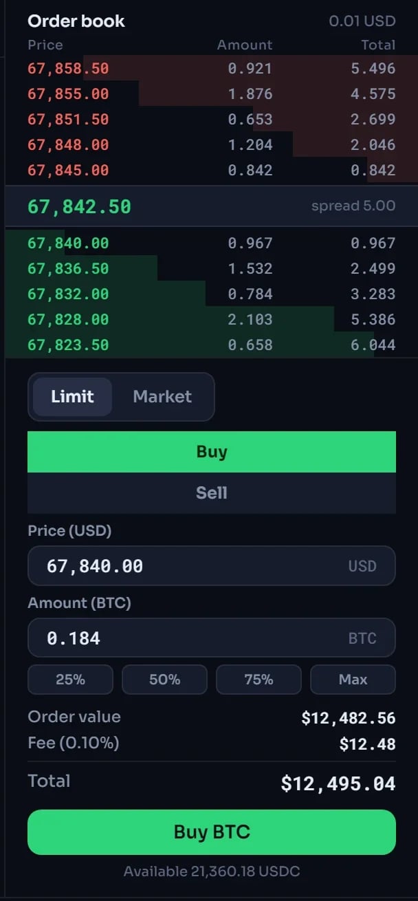 Order book with the spread, and a limit order ticket with order value, fee and total