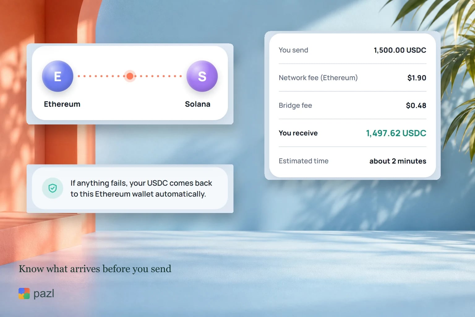 Gebührendetail: die Route von Ethereum nach Solana, jede Gebühr, 1.497,62 USDC erhalten und der Erstattungshinweis