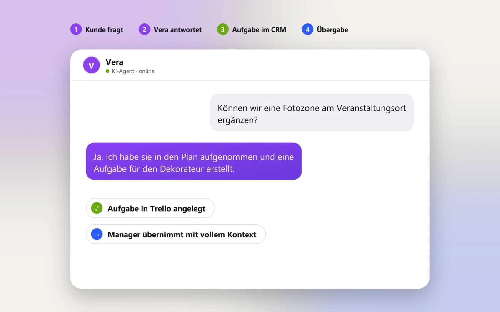 Vera, ein KI-Agent für eine Hochzeitsagentur, verbunden mit Telegram und einer Aufgabenliste